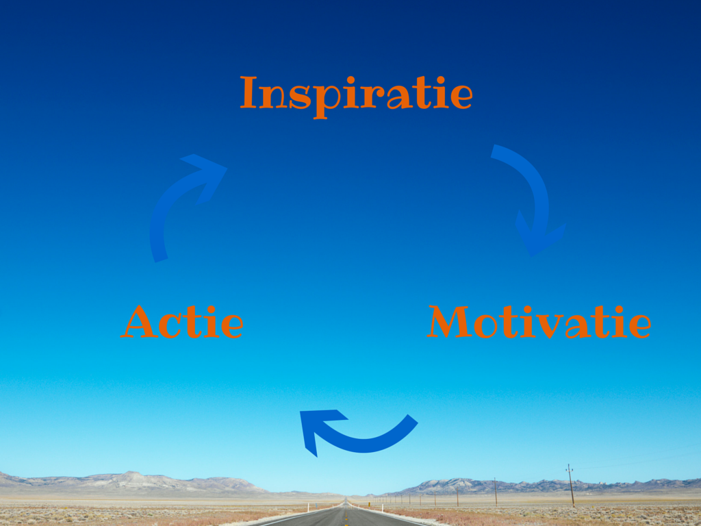 inspiratie_motivatie_actie
